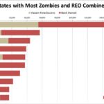 States with most Zombie Properties