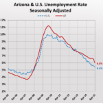April Unemployment US & Arizona (Click to Enlarge)