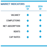 Phoenix Retail Market Indicators (Colliers)