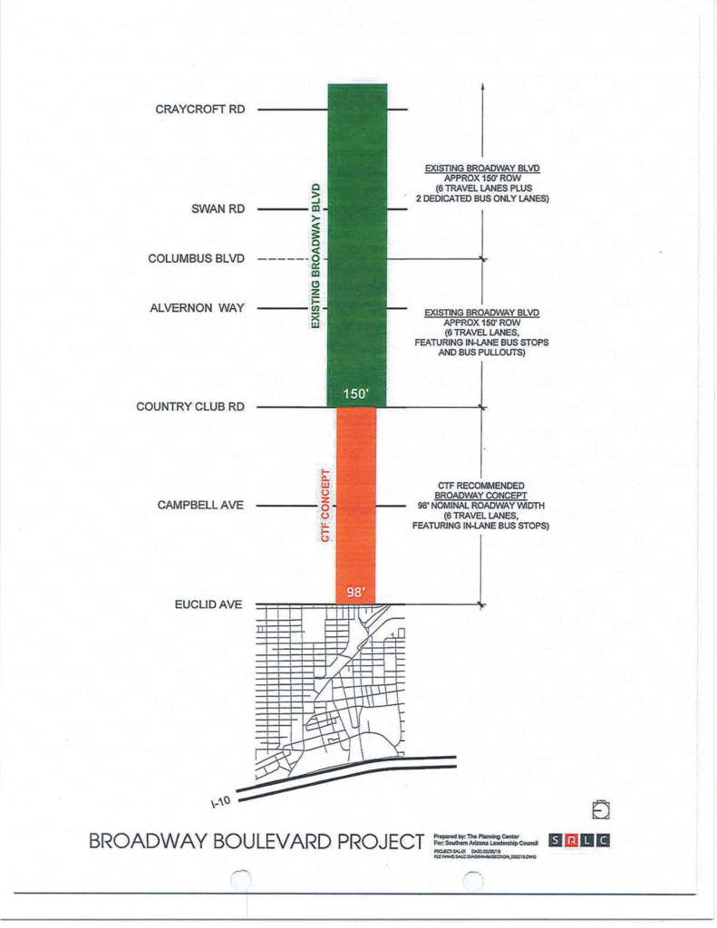 Broadway Map showing bottle neck (click to enlarge)