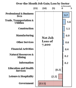 Unemployment July 2015