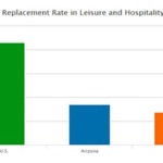 Hotel Graph for tucson