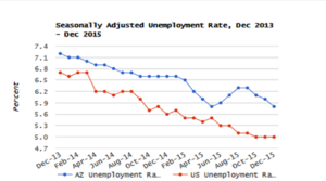 UIC Rate 2013-2015
