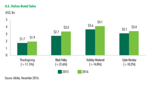 cbre-holiday-graph