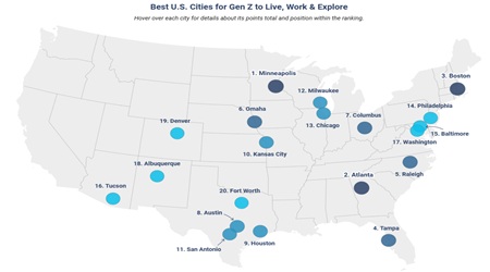 Western City for Gen Z