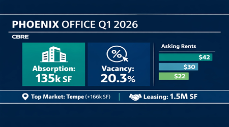 Phoenix Office Market