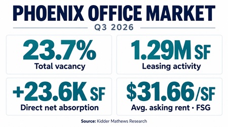 Phoenix Office