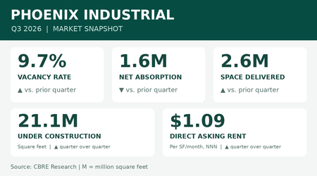 Phoenix Industrial Leasing